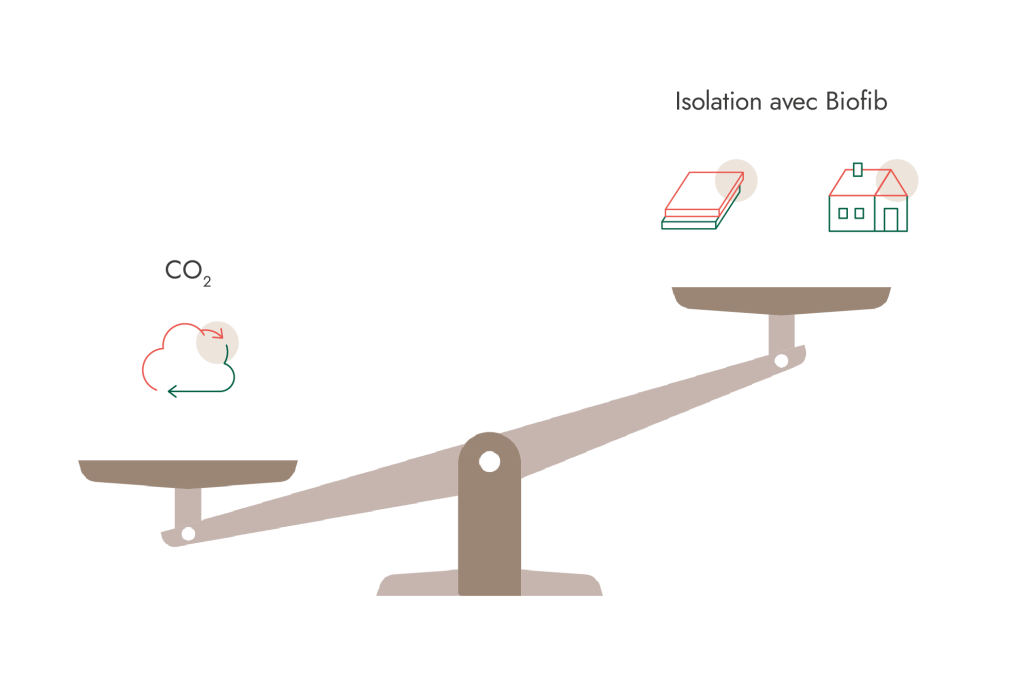 Illustration d'une balance montrant le bilan carbone favorable de l'isolation Biofib