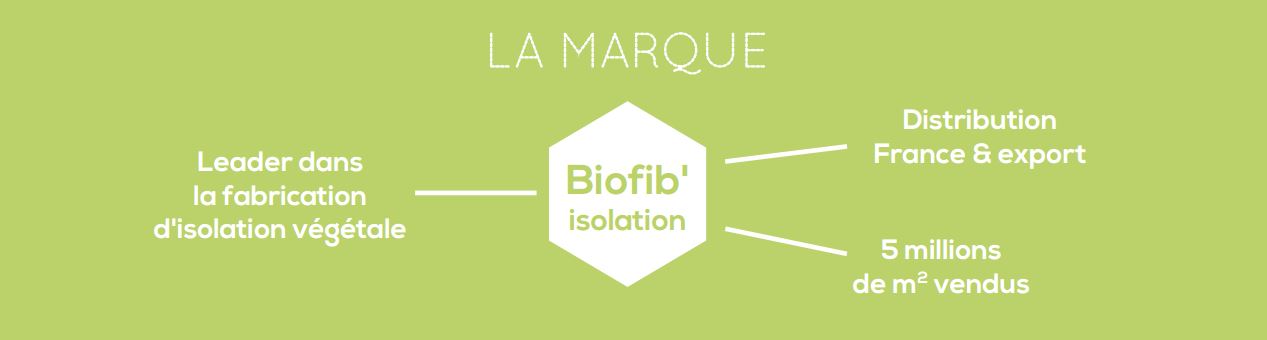 Biofib’ : au cœur d’un groupe coopératif agro-industriel