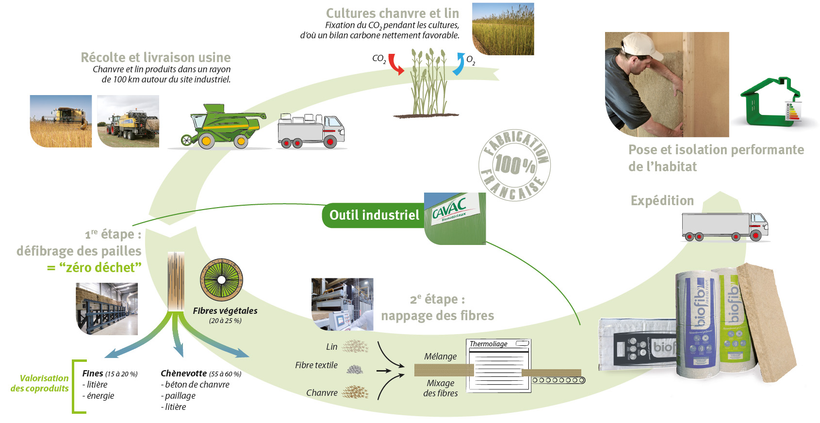 biofib-isolants-biosources_FR